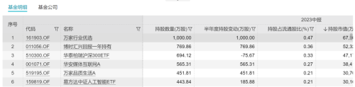 认知大模型发布利好 反而“熄灭”科大讯飞股价？哪些公募又受伤了