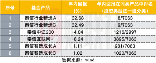 《完蛋》引爆 传媒游戏板块连上话题榜 一众明星基金经理正迎来春天？