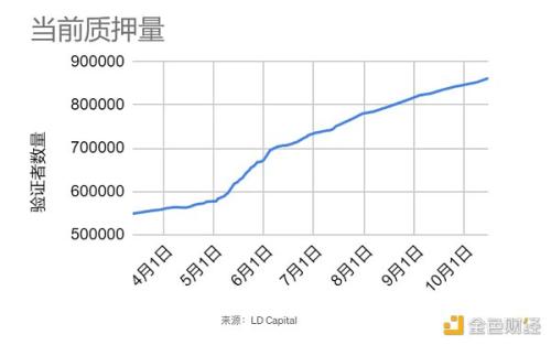 LD Capital热点周报：加密行业赛道透视