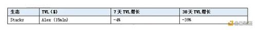 LD Capital热点周报：加密行业赛道透视