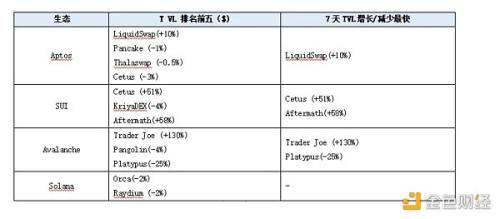 LD Capital热点周报：加密行业赛道透视