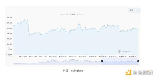 LD Capital热点周报：加密行业赛道透视