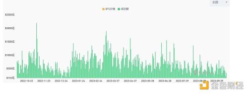 LD Capital热点周报：加密行业赛道透视