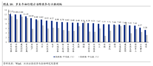 A股跨年行情开启？以史为鉴这四大行业涨幅居前 核心受益标的一览