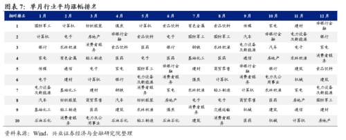 A股跨年行情开启？以史为鉴这四大行业涨幅居前 核心受益标的一览