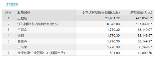 节后首周 这只股票流通盘大增近900%！