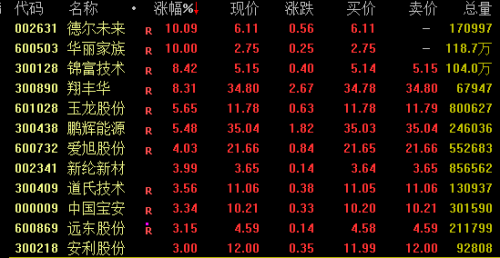 A股再创年内新低！新能源板块逆势爆发 这些积极信号闪现