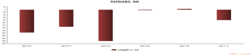 增持比例超过1%！本周北向资金大手笔加仓了这些股