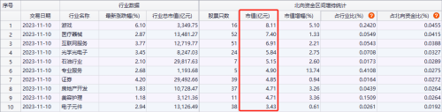 增持比例超过1%！本周北向资金大手笔加仓了这些股