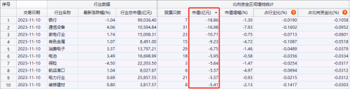 增持比例超过1%！本周北向资金大手笔加仓了这些股