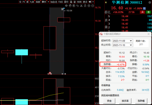 增持比例超过1%！本周北向资金大手笔加仓了这些股