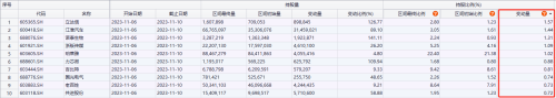 增持比例超过1%！本周北向资金大手笔加仓了这些股