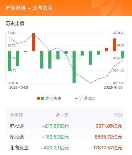 10月30日北向资金最新动向（附十大成交股）