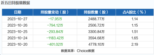 10月30日北向资金最新动向（附十大成交股）