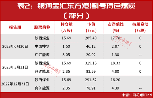 最新！但斌“布局思路”曝光？持仓名单都有这些！第一重仓股仍是它