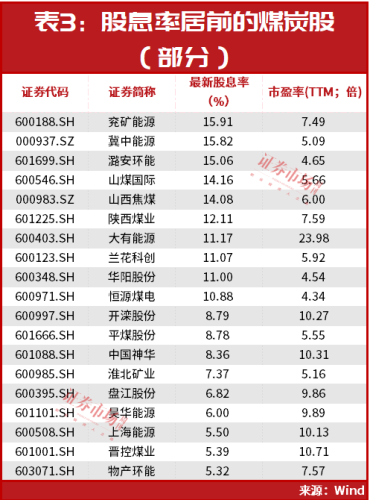 最新！但斌“布局思路”曝光？持仓名单都有这些！第一重仓股仍是它