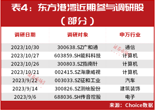 最新！但斌“布局思路”曝光？持仓名单都有这些！第一重仓股仍是它