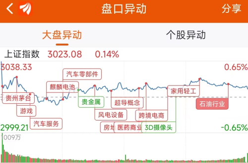 11月1日龙虎榜：2.07亿抢筹智度股份 机构净买入4只股