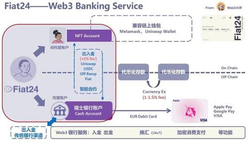 专访 Fiat24：架构在区块链上的 Web3 银行