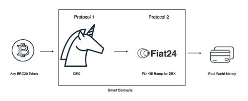 专访 Fiat24：架构在区块链上的 Web3 银行