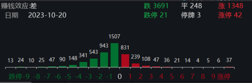 沪指失守3000点 这些板块逆势上涨 市场继续寻底还是“不破不立”？