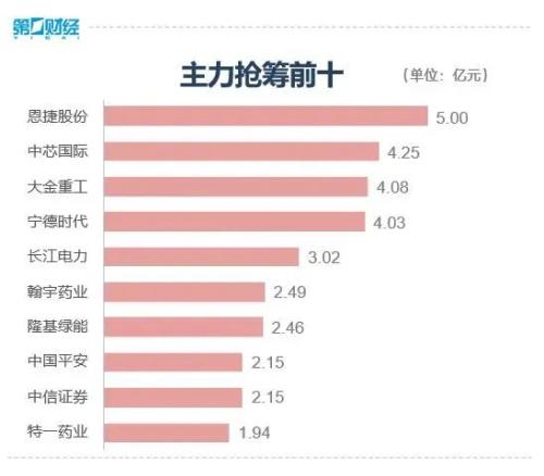 沪指失守3000点 这些板块逆势上涨 市场继续寻底还是“不破不立”？