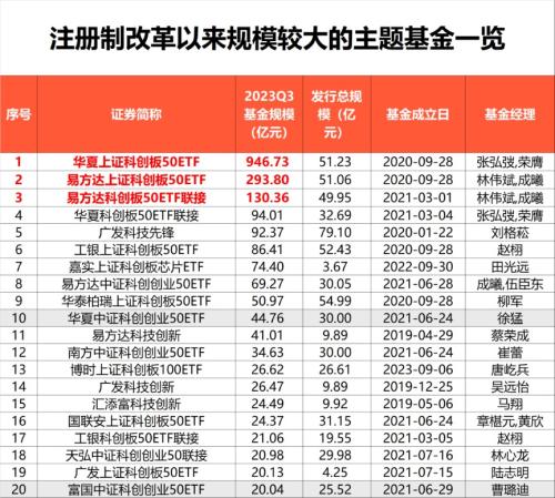 超2800亿！为科创企业注入源头活水