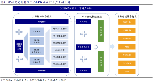 苹果iPad Pro 2024款将升级OLED屏！受益上市公司一览