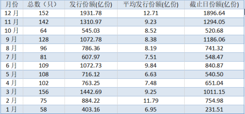 积极因素正在累计 券商预计今年增量资金最高可达1.7万亿