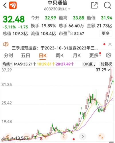 AI牛股55亿大项目“浮出水面” 百亿营收要来了？