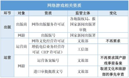 区块链游戏Gamefi创业 法律合规怎么做？