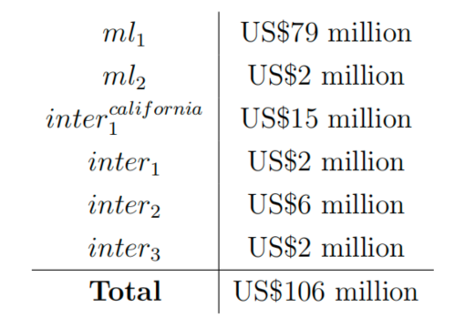 涉及中美受害人的跨国加密货币杀猪盘骗局