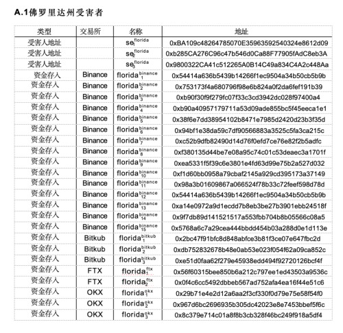 涉及中美受害人的跨国加密货币杀猪盘骗局