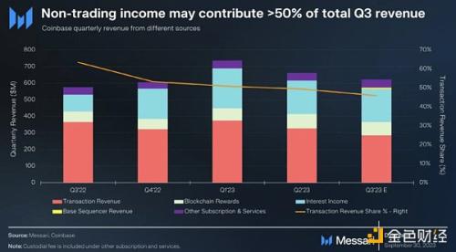 Messari创始人：2024年加密行业值得关注的赛道、人物和项目