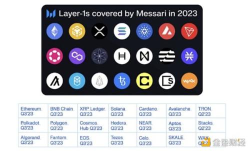 Messari创始人：2024年加密行业值得关注的赛道、人物和项目