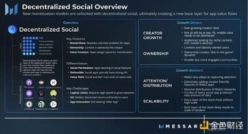 Messari创始人：2024年加密行业值得关注的赛道、人物和项目