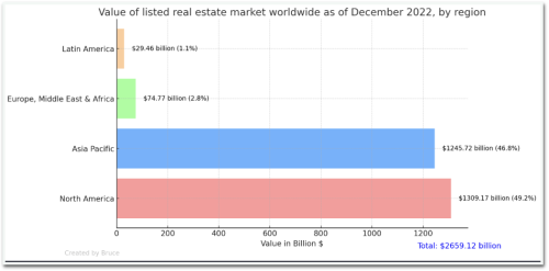 砖块与区块：RWA市场中的房地产项目研究