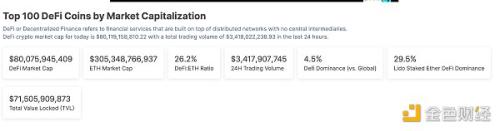 金色Web3.0日报 | HashKey Group完成近1亿美元A轮融资