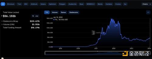 金色Web3.0日报 | HashKey Group完成近1亿美元A轮融资