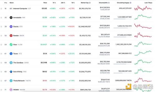 金色Web3.0日报 | HashKey Group完成近1亿美元A轮融资