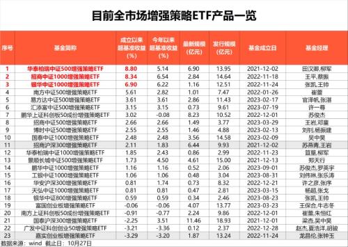 股票ETF超额收益达8% 怎么做到的？