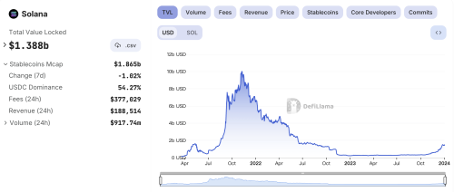 Multicoin Capital投资组合齐拉盘，还有哪些值得关注的项目？