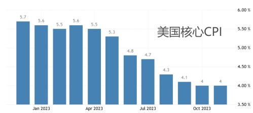 环球下周看点：“科技春晚”AI当道 新一轮美股财报季揭幕