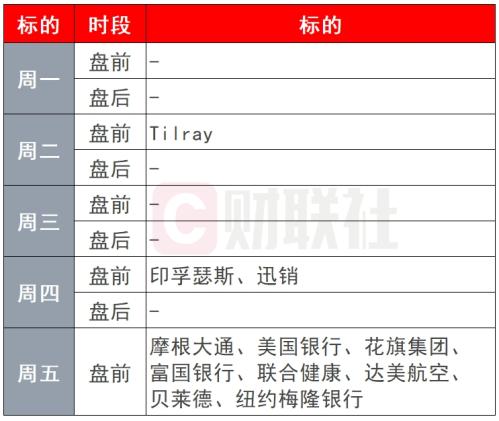 环球下周看点：“科技春晚”AI当道 新一轮美股财报季揭幕