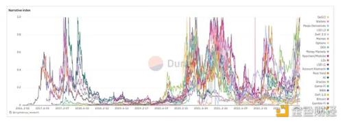 超越 ETF：2024 年值得关注的加密货币创新