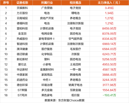 1月5日涨停复盘：*ST商城9连板 长白山4连板