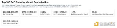 金色Web3.0日报 | 北京将建国家区块链网络枢纽