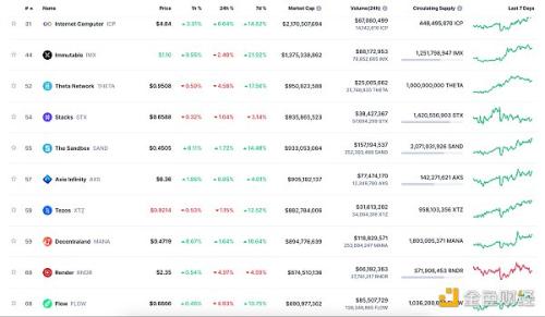 金色Web3.0日报 | 北京将建国家区块链网络枢纽