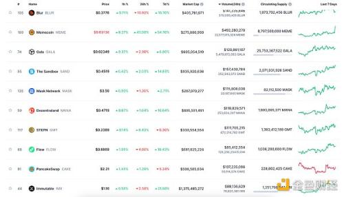 金色Web3.0日报 | 北京将建国家区块链网络枢纽