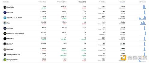 金色Web3.0日报 | 北京将建国家区块链网络枢纽